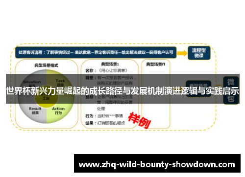 世界杯新兴力量崛起的成长路径与发展机制演进逻辑与实践启示